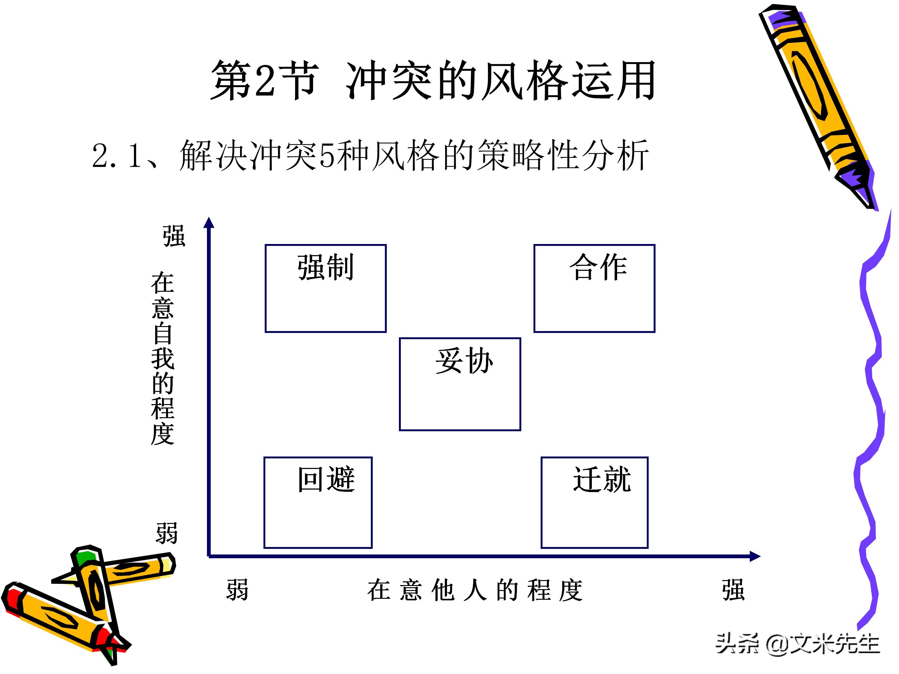 团队管理和领导力教程,团队管理者成长技巧