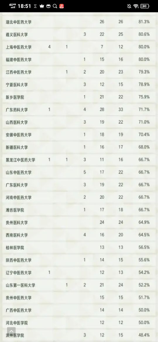 广州医学类学校,广州医学类大专院校有哪些