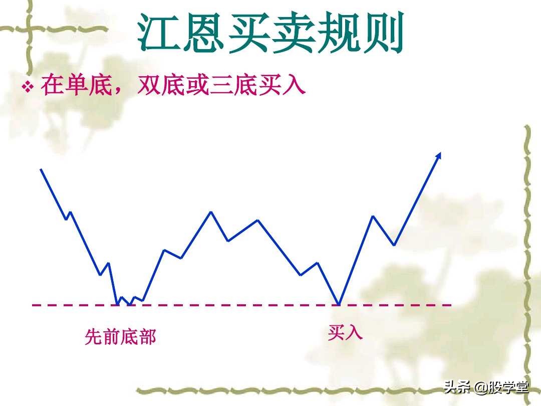 江恩买卖法则全篇图解,江恩理论买卖手法