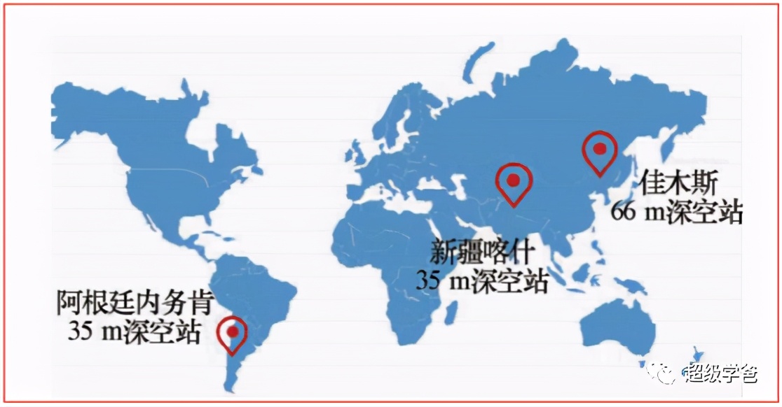 着陆火星多少年一次,着陆火星三种方式对比