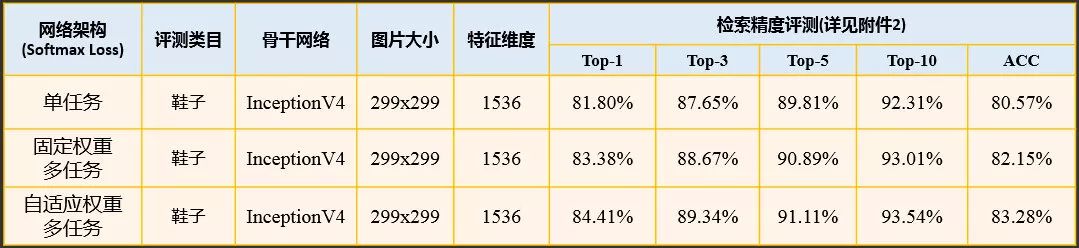 扫一扫识物的技巧,微信扫一扫识物识别怎么设置