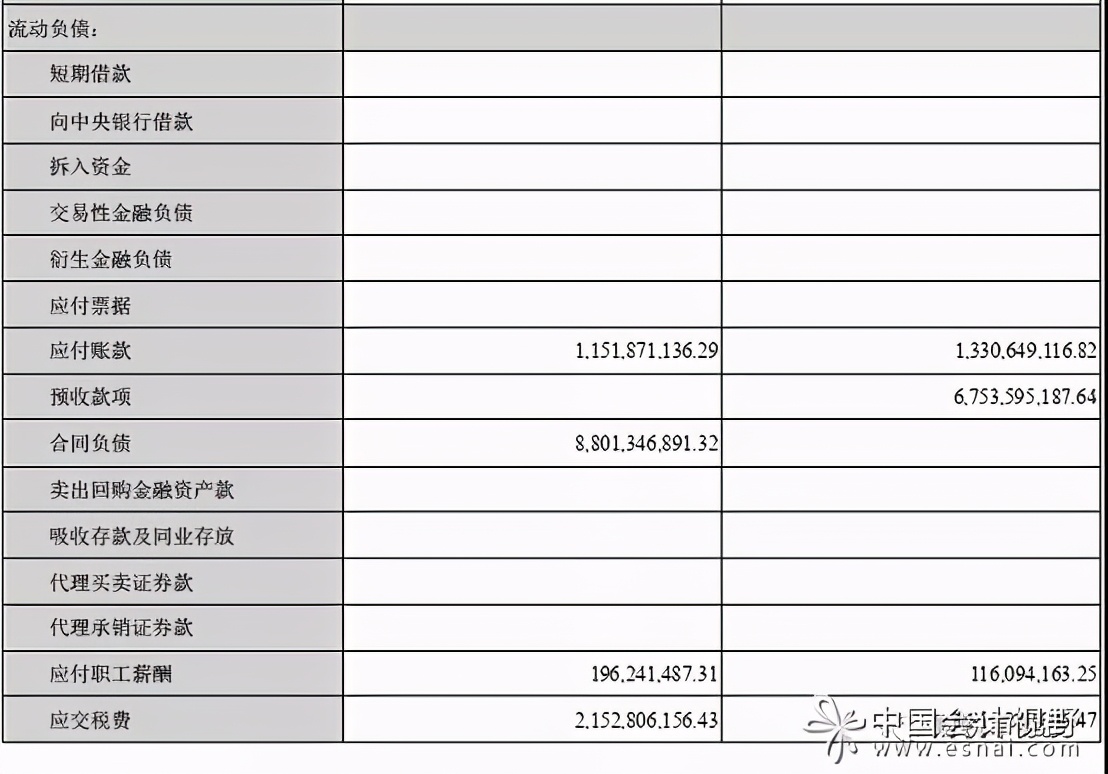应付票据实操,应交票据应付票据