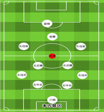 2020年奥运会足球晋级图表,2021奥运会足球分析
