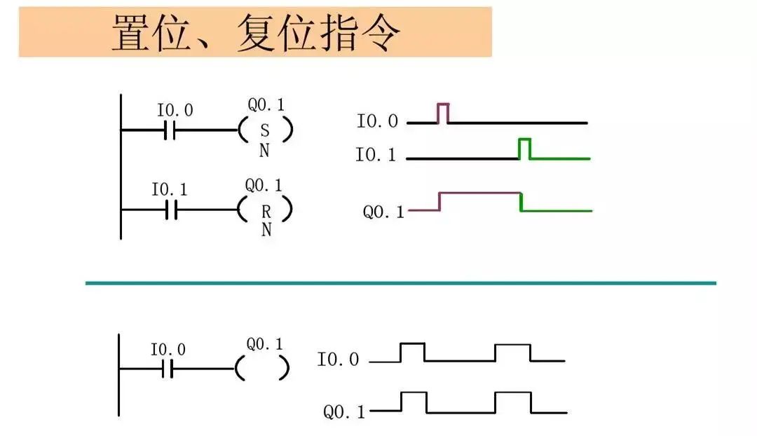 西门子plc1200跳转指令,西门子plc转换指令视频教程