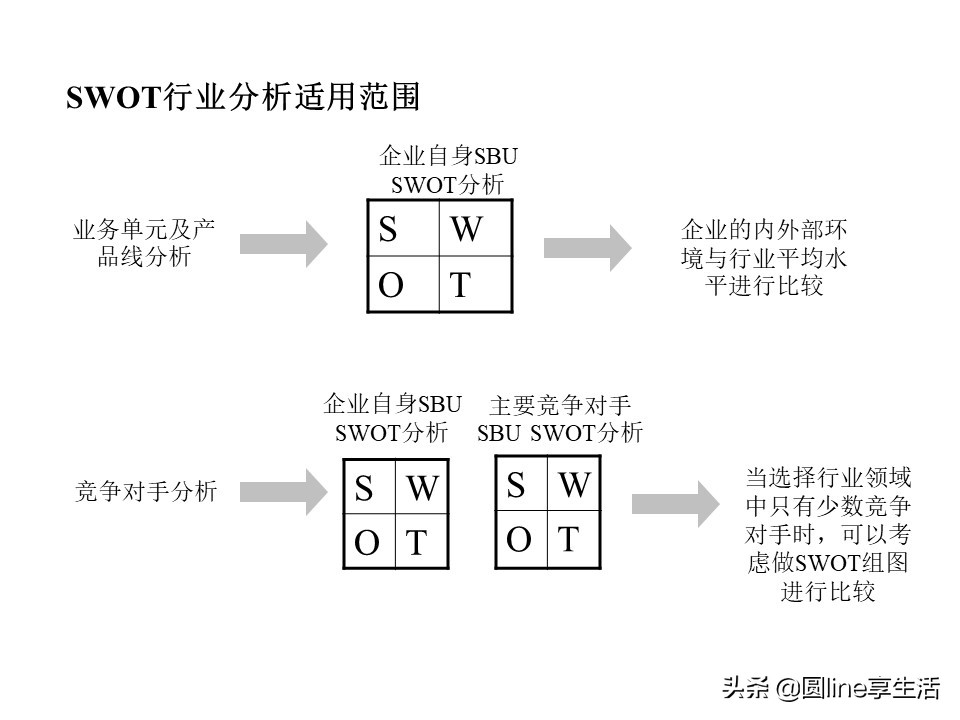 swot分析法范文,swot分析法是什么意思