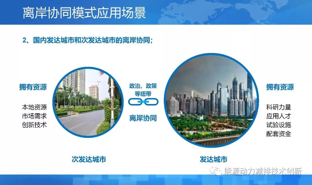 离岸科技孵化基地,离岸孵化平台