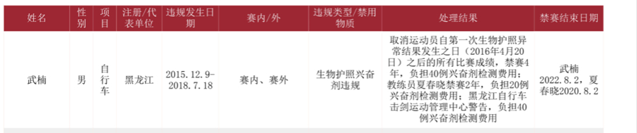 野途车坛周报｜2000多名车手参加，环法挑战赛诸暨站落幕