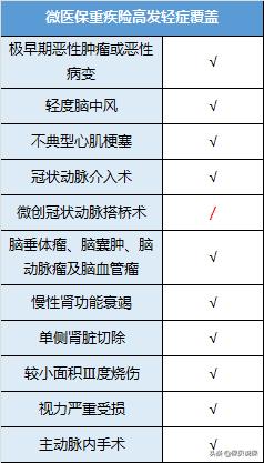 盘点微信上的所有保险产品，告诉你究竟哪几款值得买