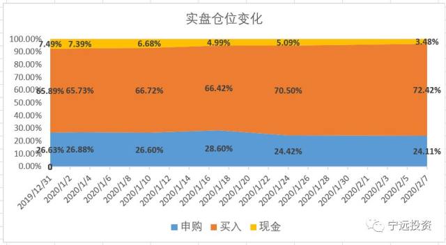 可转债实盘最新消息,可转债投资策略精选策略