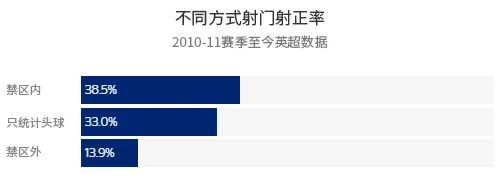 硬核的统计分析,硬核数据分析技术