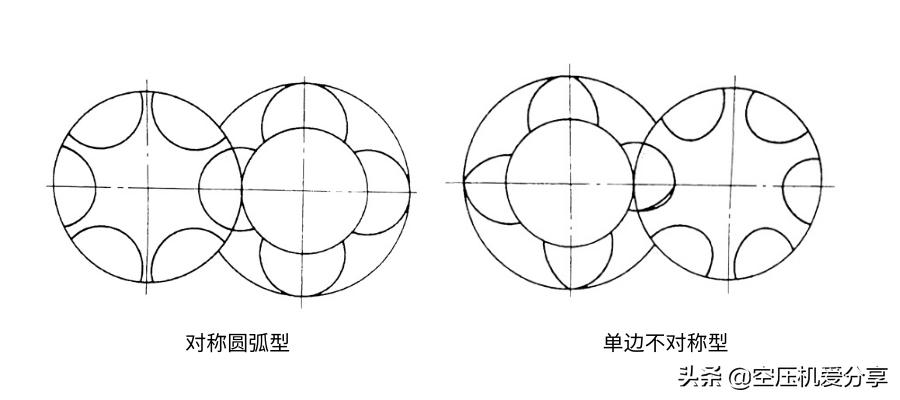 螺杆空压机100讲,螺杆空压机工作原理及结构学习