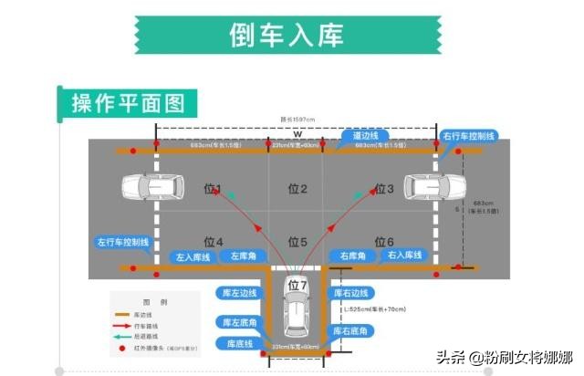 科二倒车入库最简单的操作方法,科二倒车入库完整操作流程及技巧
