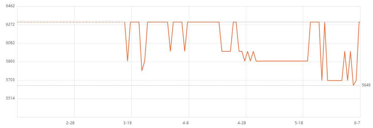 最新入门级轻薄笔记本推荐,八千左右生产力电脑