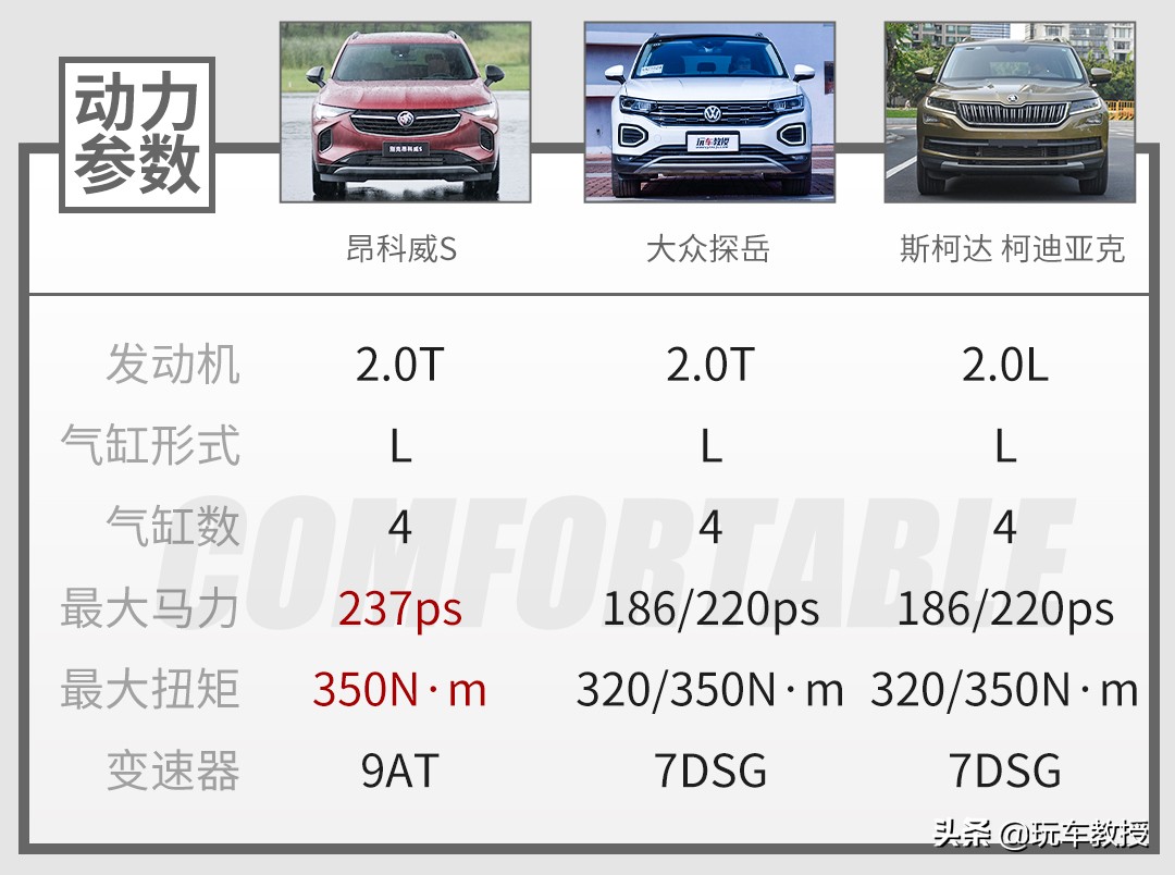 试驾全新别克昂科威s,别克新昂科威内饰功能