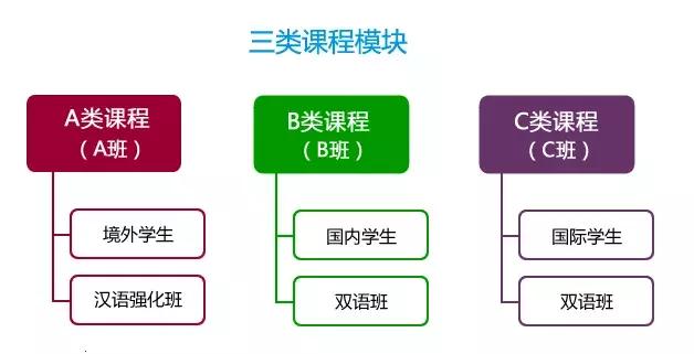 复旦万科实验学校幼升小,民办复旦万科