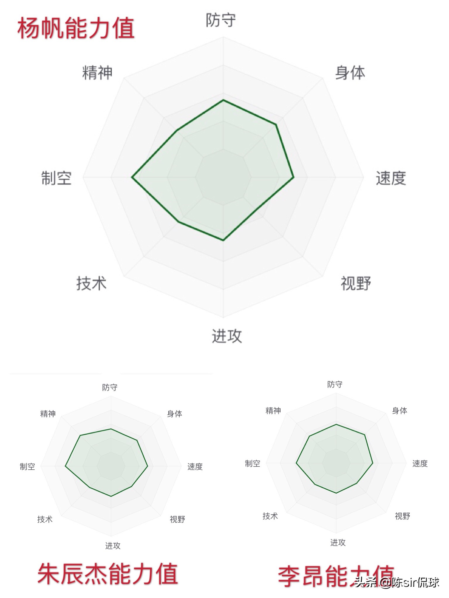 三年时间从中乙逆袭成国脚，曾获世界名帅点赞，国足未来后卫核心