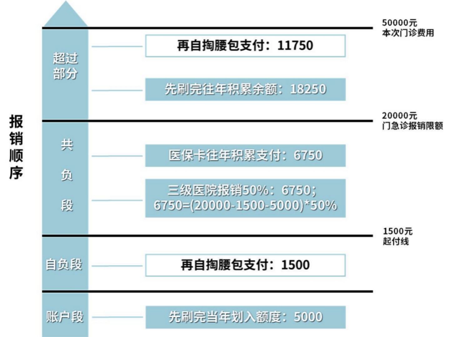 2021大福利：全网超全社保终极科普，读完不用再问人（上）