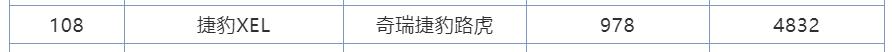 捷豹xel现车为什么这么少,捷豹xel还会降价吗现在
