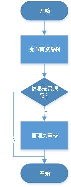 计算机毕业程序设计网站推荐,springboot求职招聘