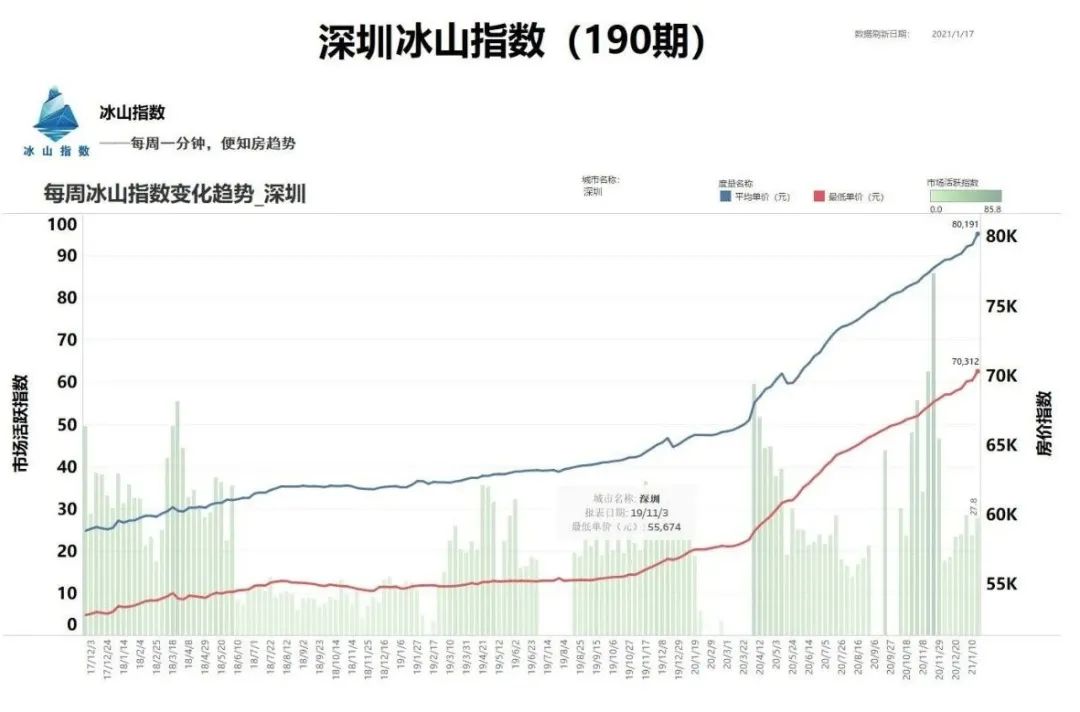 未来5年青岛房价涨还是跌,五年之内青岛房价跌还是涨