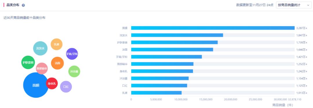 花西子推出奶油唇膏,花西子新产品研发