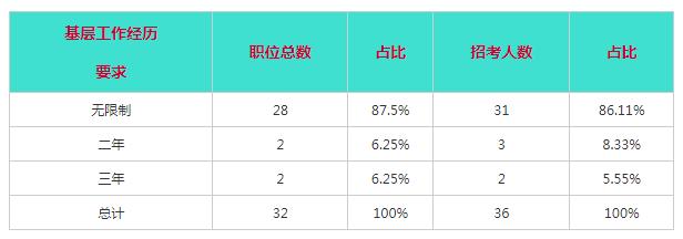内蒙古赤峰公务员报名时间,内蒙古赤峰市有多少报考公务员
