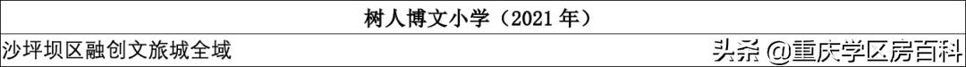 2022年沙坪坝区小学划片,沙坪坝区小学划片大全