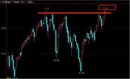 期货复盘的正确方法和步骤视频,期货复盘日记录