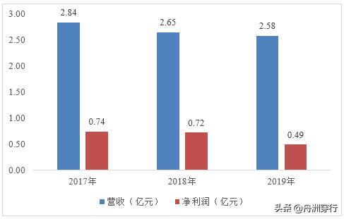 国盾量子上市首日破a股纪录,国盾量子上市第一天