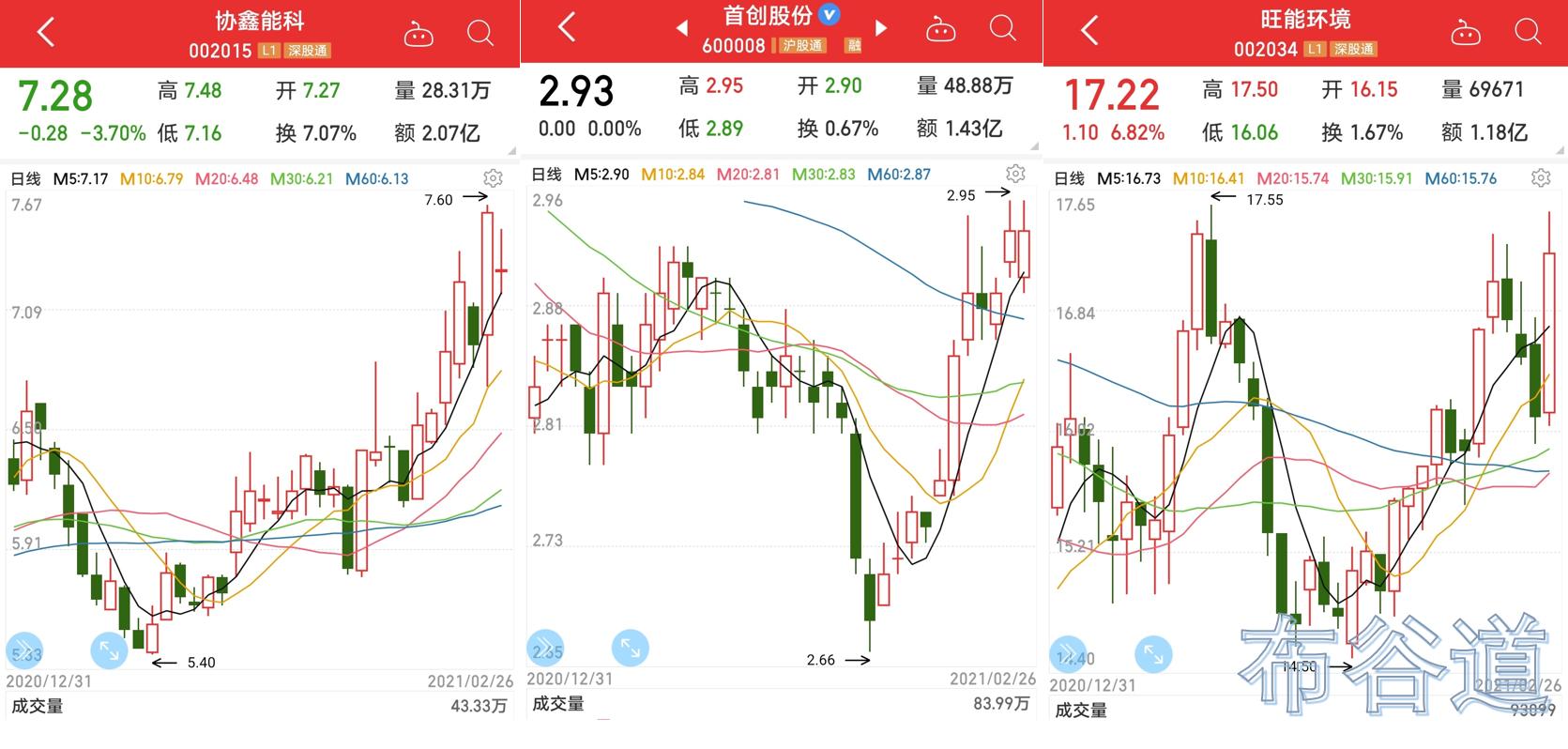 小市值最有价值的十大股票,a股小市值连续五年增长股票