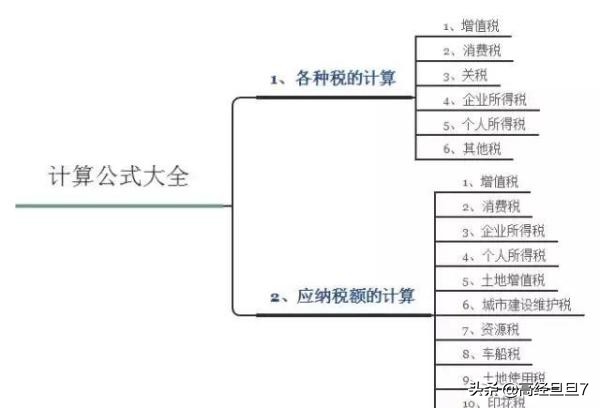 税法计算增值税例题,税法与税务相关公式