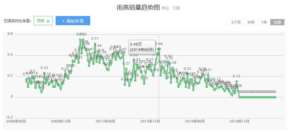 长安铃木汽车为什么停产,长安铃木哪一年退出中国的