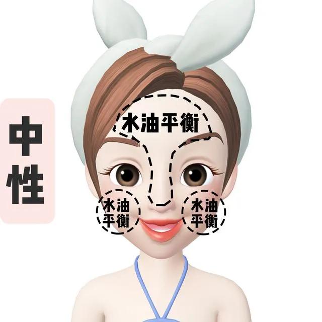 教你一分钟了解肤质,各种肤质的认识与护理