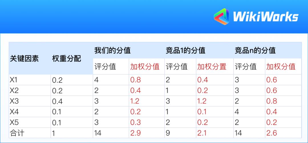 swot分析我的劣势 (swot分析双方的劣势和优势)