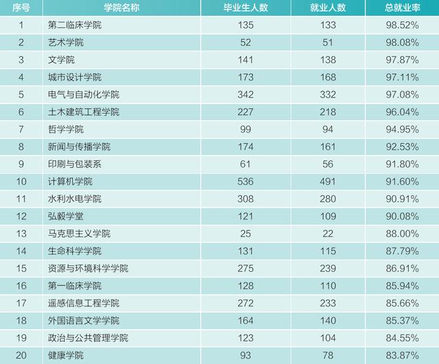 武汉大学2019年毕业生就业质量,武汉大学法学就业质量报告