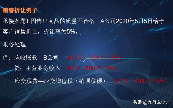 视同销售的11种方法,视同销售全部总结