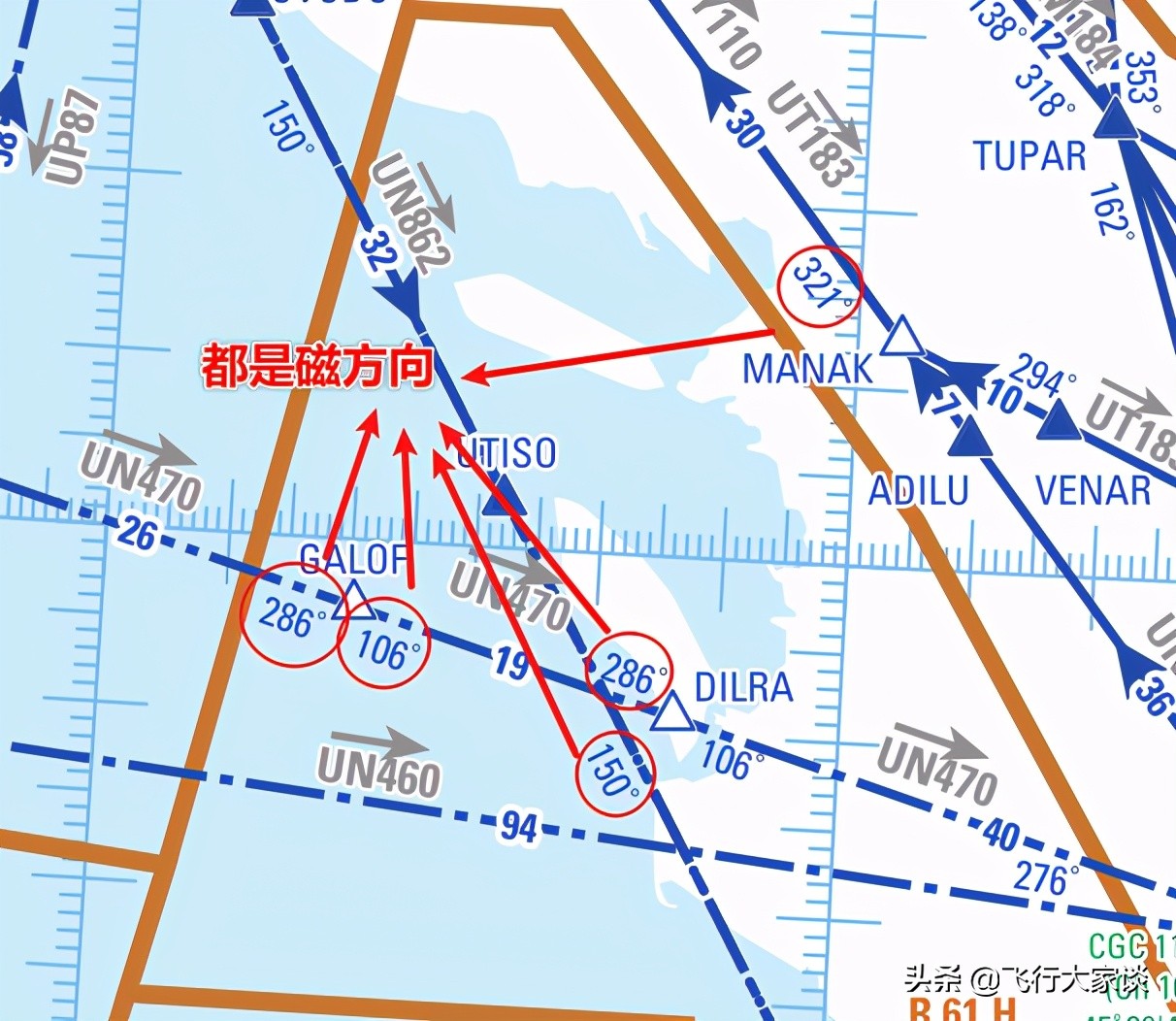 领航尺计算风向,e6b领航尺