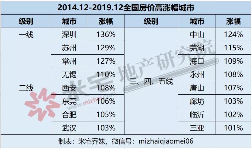 三四线会崩盘吗,三四线的艰难才刚刚开始