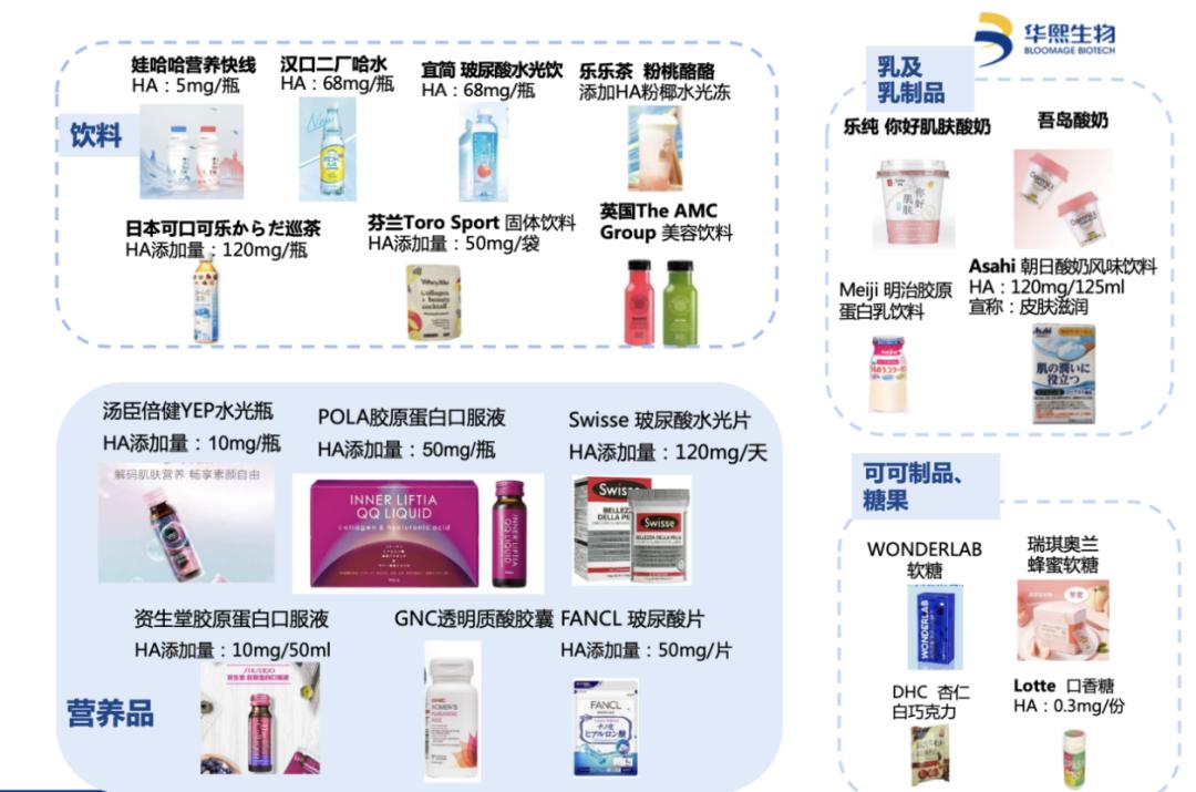 功能性零食糖果,功能性零食源头