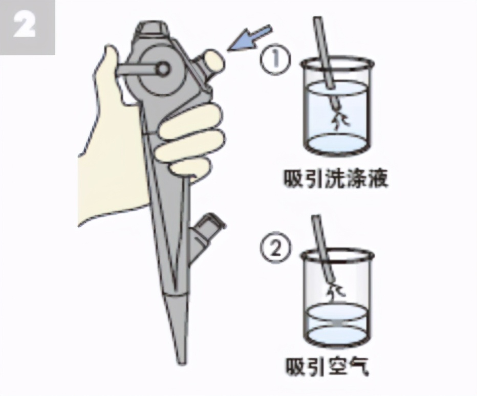 支气管镜清洗指南（OLYMPUS）
