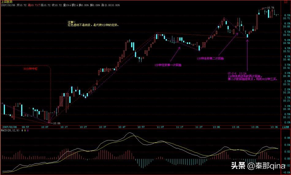 缠中说禅教你炒股票108课下载,教你炒股票缠中说禅在哪看
