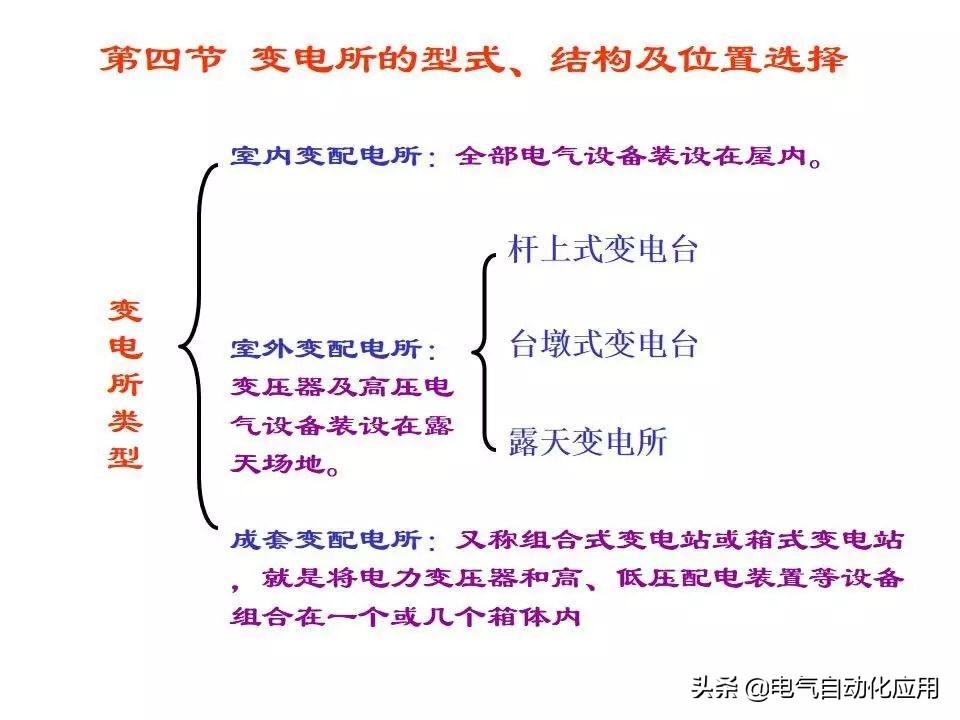 电力系统的工作原理,电力系统基本知识