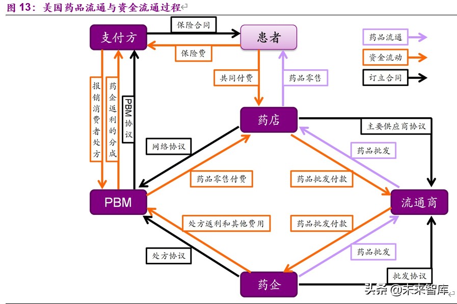 干货一文看懂创新药市场,创新药的深度报告