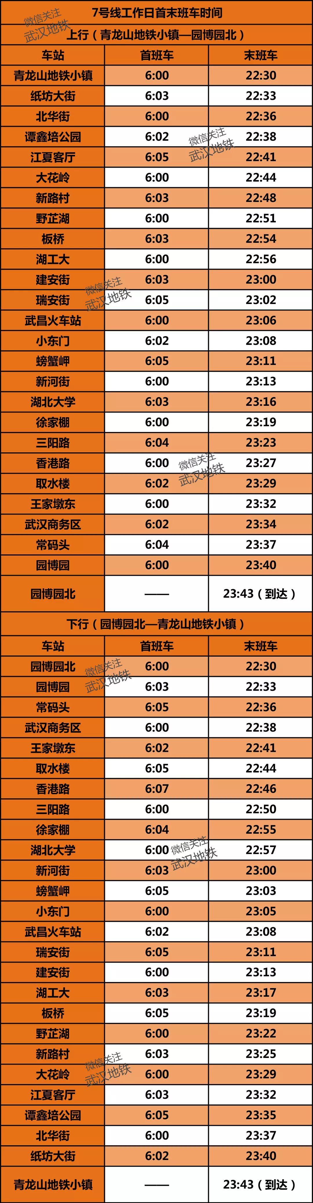 武汉地铁5号线首末班车时间表,武汉地铁时刻表用什么软件查询