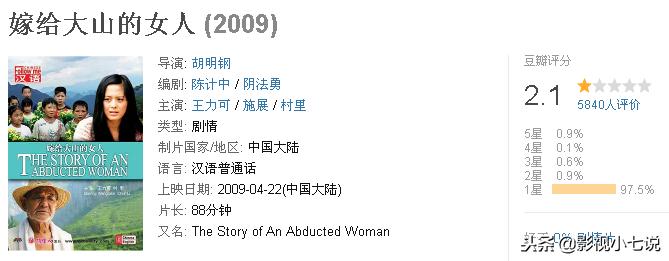 豆瓣2.1分、2.0分的国产片有10部，恭喜王宝强，被碰瓷两次……