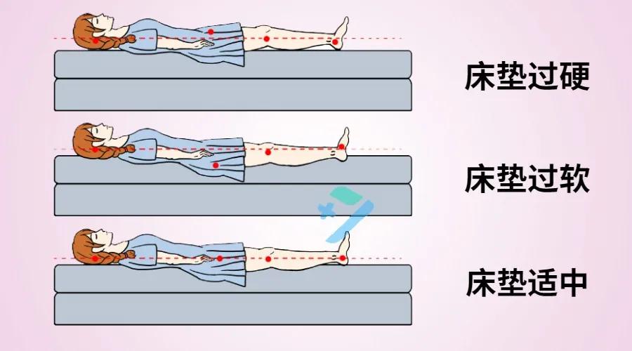 最伤腰椎的姿势,伤腰的动作与姿势