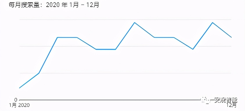 家居类目跨境电商选品技巧,跨境选品新手入门思路