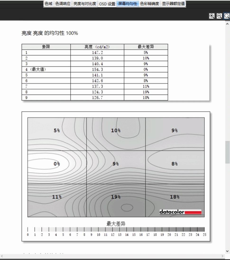 三星玄龙骑士49寸显示器测评144hz,49寸显示器曲率1500和1800