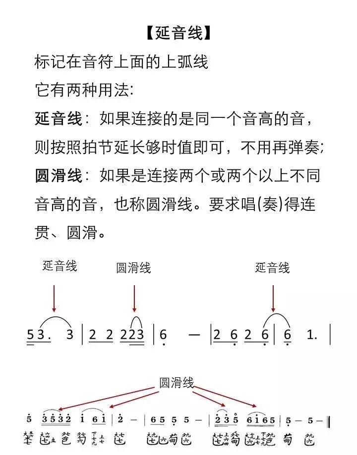 简谱和弦乐理基础知识,简谱乐理微课堂小视频