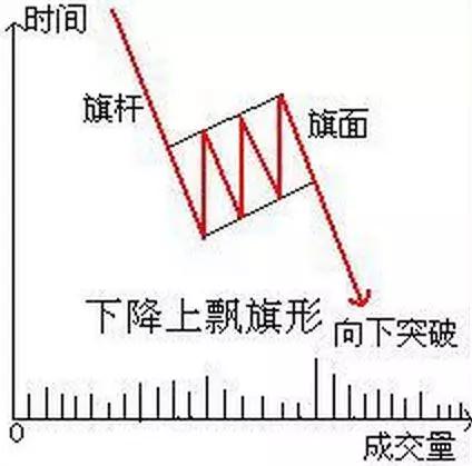 股票黑马股一览表最新,图解经典股票黑马上涨形态